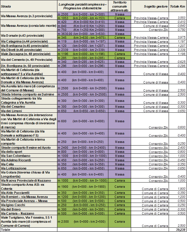 Tabella Strade Interessate